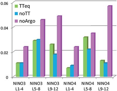 Observing System Evaluation Based on Ocean Data Assimilation and Prediction Systems: On-Going Challenges and a Future Vision for Designing and Supporting Ocean Observational Networks